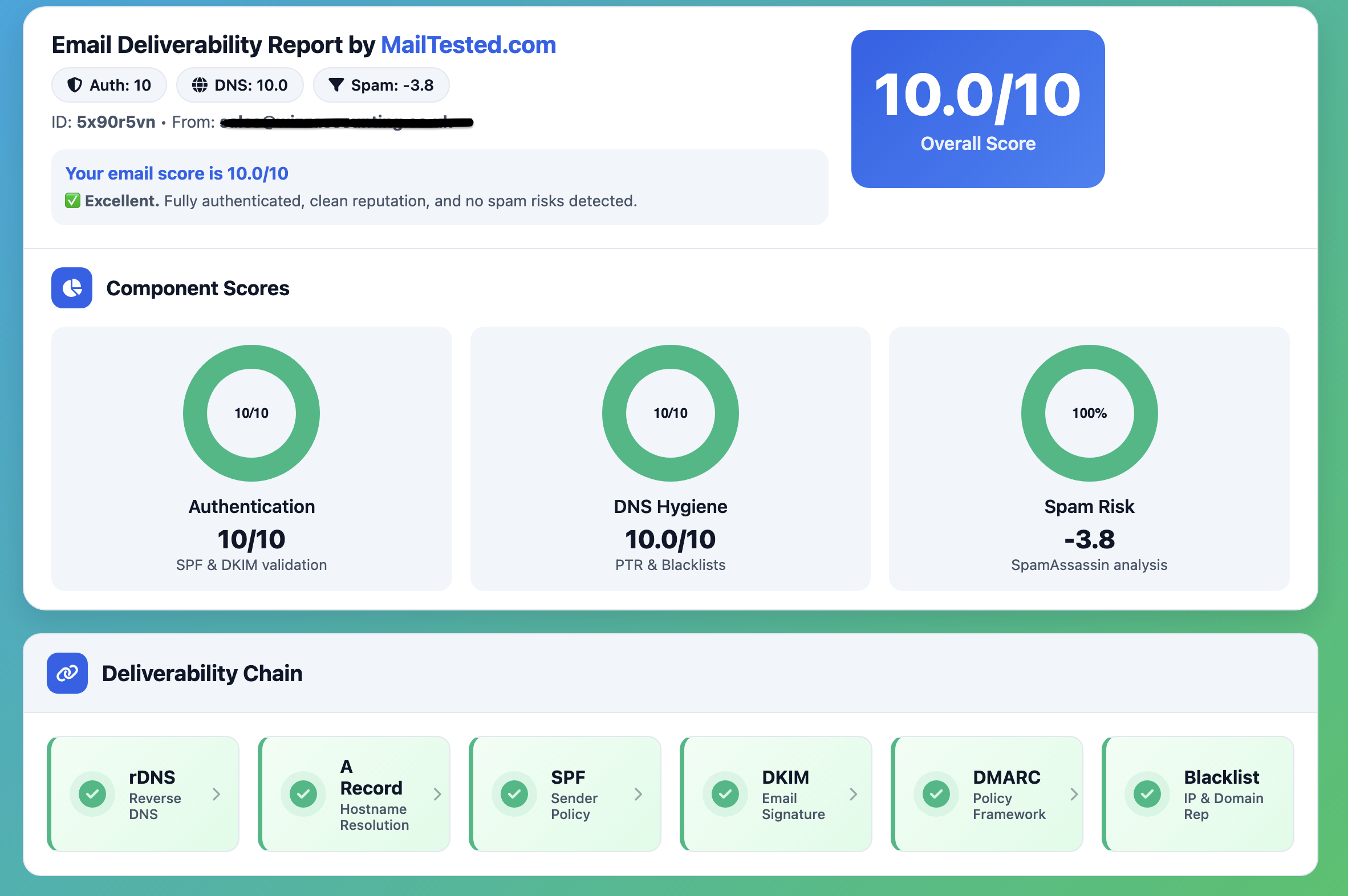 Mailtested.com email deliverability service 